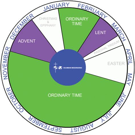 Liturgical Seasons explained