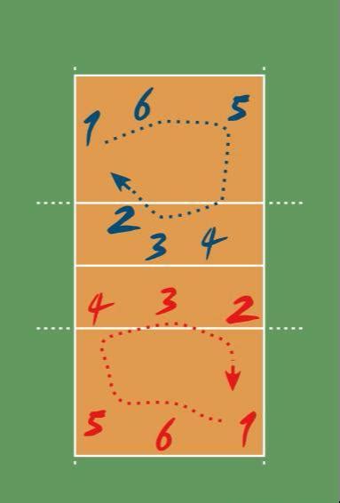 你了解这些排球规则吗？排球发球队员新浪新闻