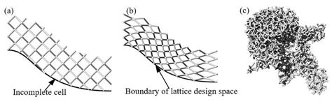 Three types of lattice structures, (a) period lattice structure, (b ...