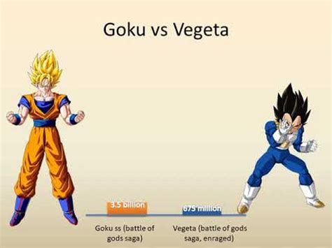 Goku Vs Vegeta Power Levels Over The Years Dbz Dbs Youtube