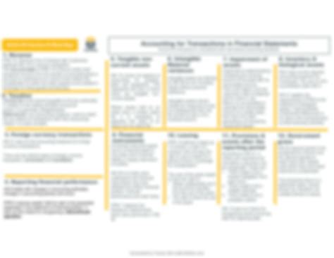Solution Acca F7 Mind Maps Studypool