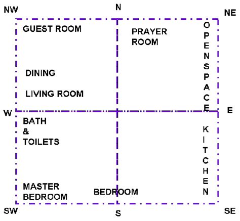 Easy Home Decor Ideas: Bedroom Vastu Tips - Bedroom Vastu Guide