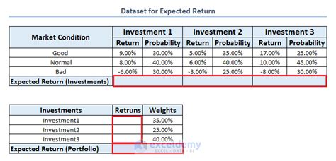 How To Calculate Expected Return In Excel 2 Easy Steps