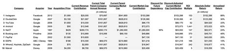 Lockheed Martin The Complete History And Strategy