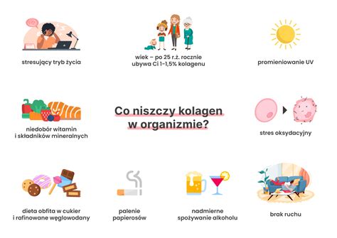 Jak stosować kolagen Suplementacja kolagenu od A do Z Aura Herbals