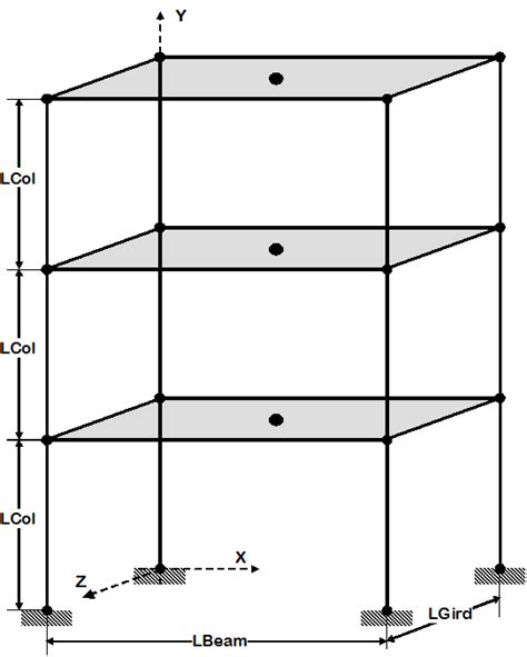 Frame Structure Examples