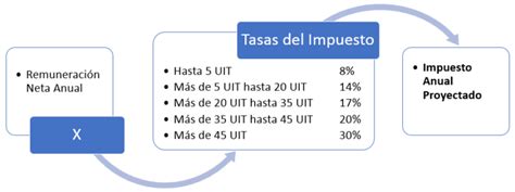 Cuánto Se Puede Descontar Por Nómina A Un Trabajador Actualizado Hot Sex Picture