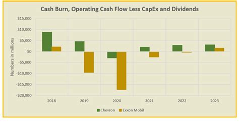 Exxon Mobil Chevron Merger Could It Work Nyse Cvx Seeking Alpha