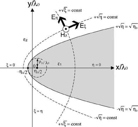 Geometry of a parabolic cylinder structure for the parabolic metal ...