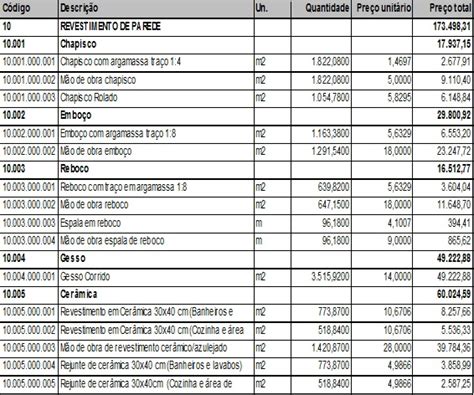 Exemplo De Or Amento Para Projeto De Pesquisa Novo Exemplo