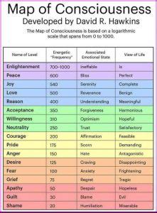 Map of Consciousness - The Vision Holders