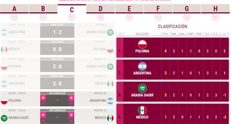 Calculadora Mundial 2022 Tabla De Posiciones Y Predictor De La Copa