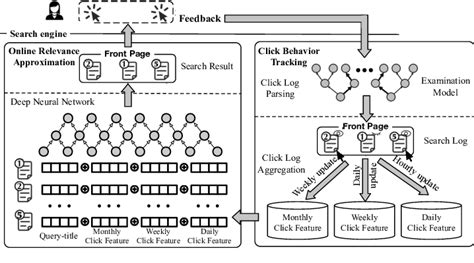 The Framework Of The Deployed Doubly Robust Relevance Estimator