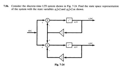 Solved Consider The Discrete Time Lti System Shown In Fig