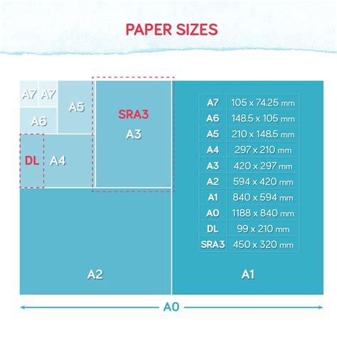 Printable Paper Size Chart