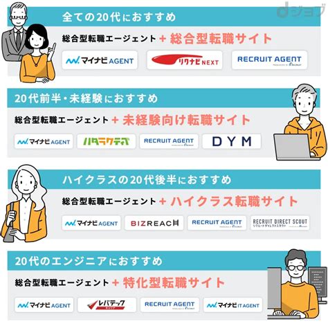 20代におすすめの転職サイトを徹底比較！利用の流れ＆上手な活用のコツも解説 Dポイントのポイ活ならポイントサイトの「dジョブ スマホワーク」