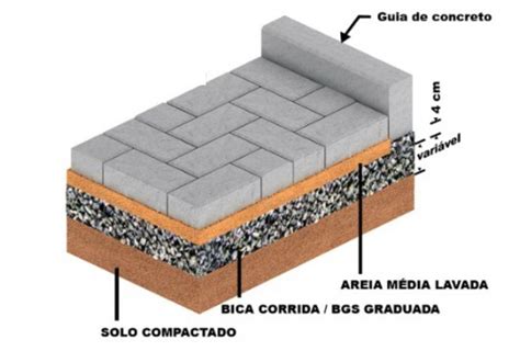 Pavidal Blocos E Pavers Artefatos Em Concreto Meio Fio E Mini Guias