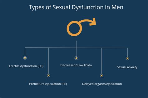 How Tcm And Western Treatments Can Help You Improve Sexual Dysfunction