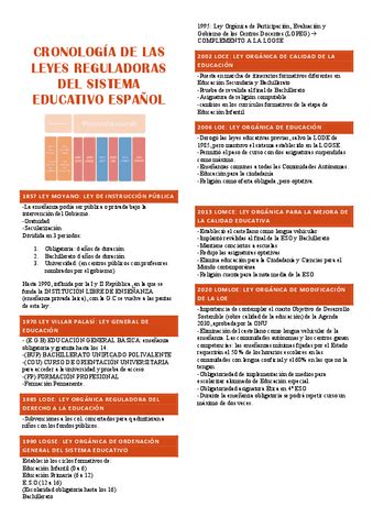 Leyes Sistema Educativo Pdf