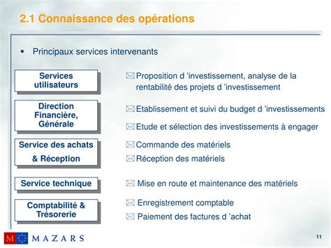 Ppt S Minaire De Formation M Thodes Daudit Cycle Immobilisations