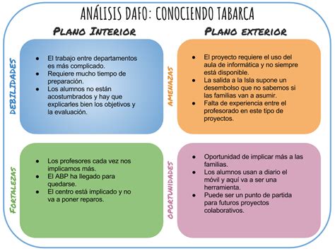 Como Hacer Un Analisis Dafo En 5 Pasos Ejemplo Images