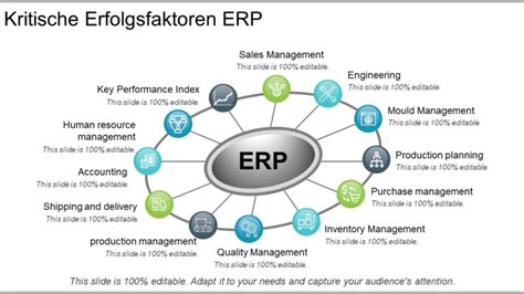 Top Vorlagen F R Erp Projektpl Ne