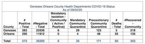 2 inmates at Albion Correctional test positive for Covid-19 | Orleans Hub