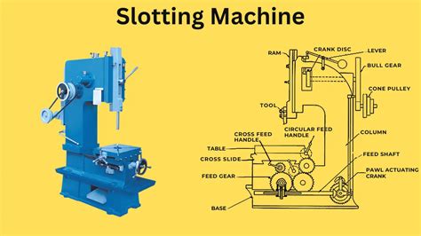 What Is Slotting Machine Definition Parts And Types Mechdaily