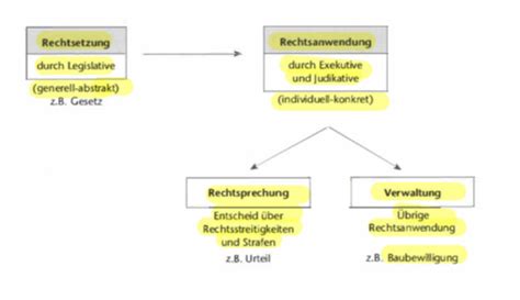 Vorlesung 7 Flashcards Quizlet