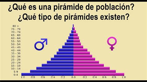 Qué es una pirámide de población Qué tipo de pirámides existen