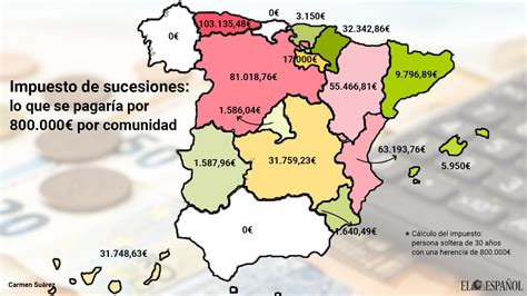 Cu Nto Se Paga De Impuesto De Sucesiones En Andaluc A