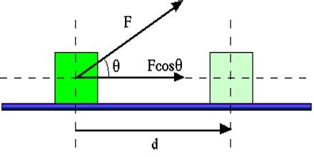 Work Done By A Constant Force QS Study