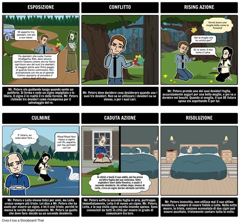 Il Diagramma Plot Desiderio più Storyboard por it examples