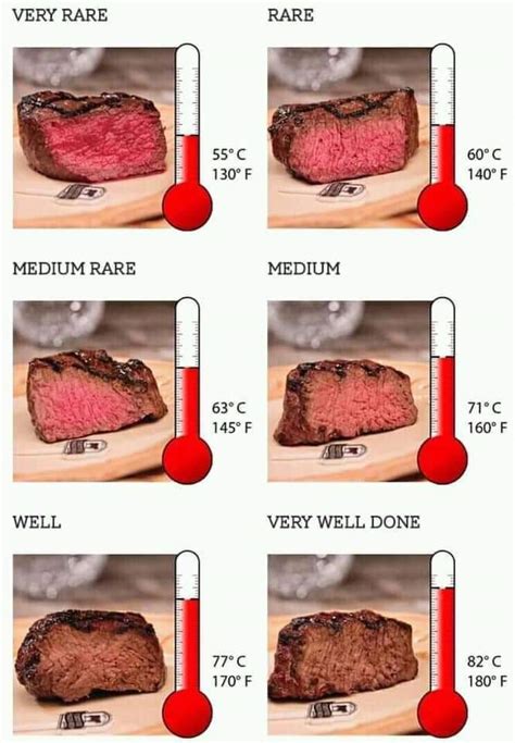 Neat Guide For Steak Rarities R Coolguides