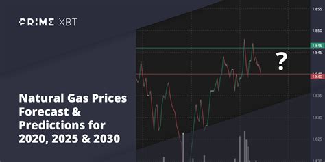 Natural Gas Prices Forecast & Predictions for 2023, 2024, 2025-2030
