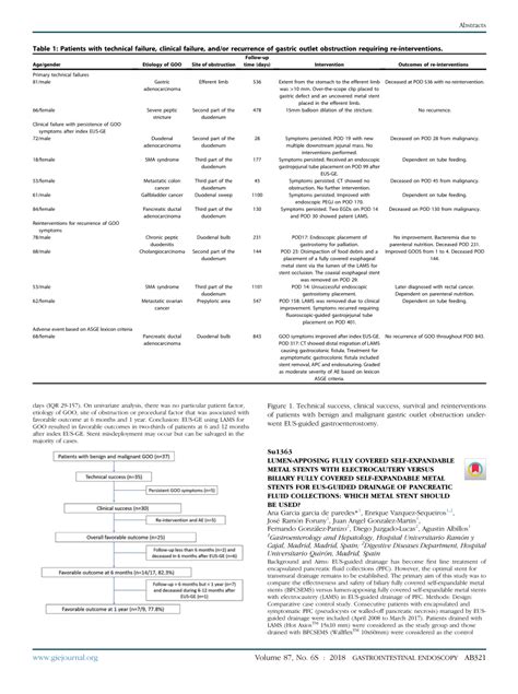 PDF Su1363 LUMEN APPOSING FULLY COVERED SELF EXPANDABLE METAL STENTS