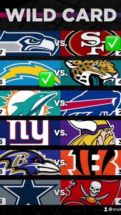 Nfl Wild Card Predictions Youtube