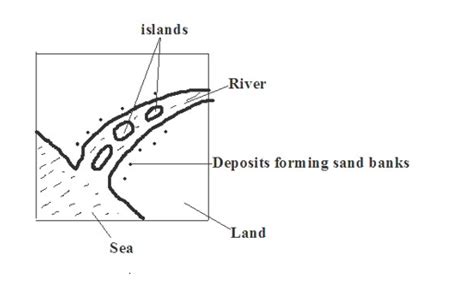 Hydrological Water Cycle Knec Study Materials Revision Kits And