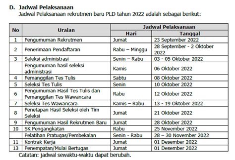 Rekrutmen PLD 2022 Rekrutmenpld2022 Kemendesa Go Id Updesa