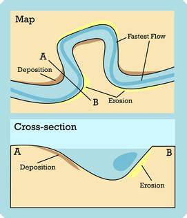 Water Erosion - Erosion and Deposition