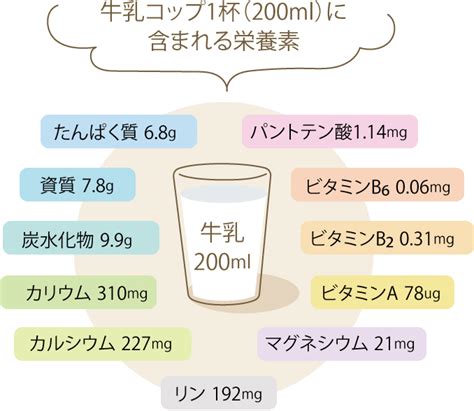 牛乳の日・牛乳月間│一般社団法人日本乳業協会