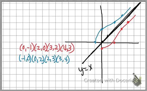 Algebra 2 Inverse Functions And Relations 6 7 Youtube