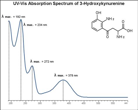 Uv Vis Spectrum Of Hydroxykynurenine Sielc Technologies