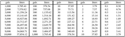 How Many Liters In A Gallon Drum