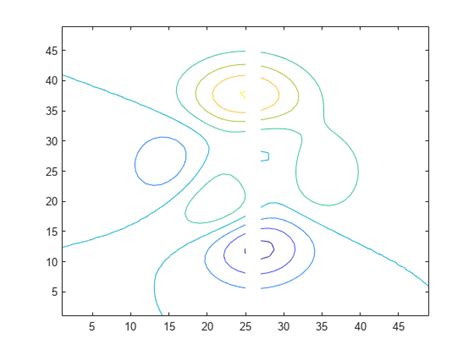 Contour Plot Of Matrix Matlab Contour