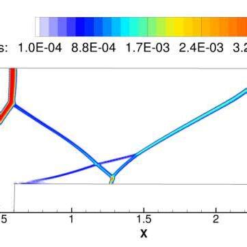 Comparison Of Contours For Artificial Viscosity M N 30 Equally Spaced