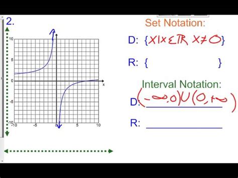 Rational Function Domain And Range