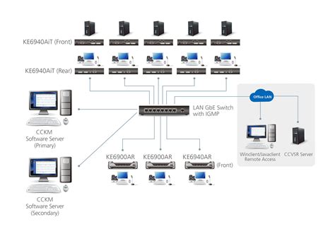 Kvm Circuit Diagram