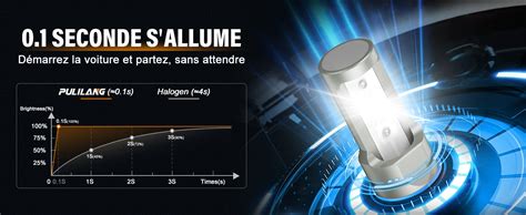 Amazon Fr Pulilang Ampoules H Led W Lm K Blanc De