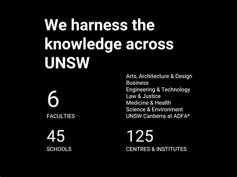 Global Academic Partnerships Cities Institute Unsw Sydney